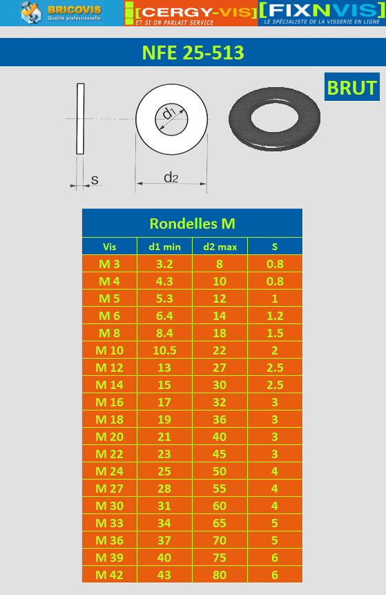 Medium Washer "M", Steel, NFE 25513 Steel Medium Series "M